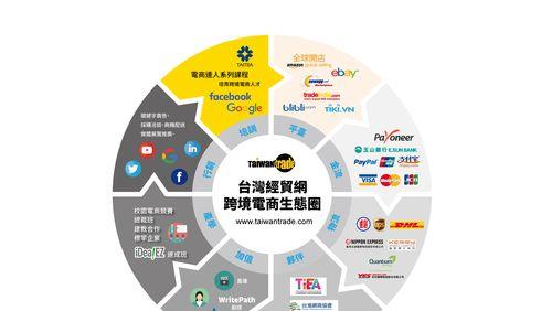 电商网站制作流程详解（从规划到上线的全方位指南）