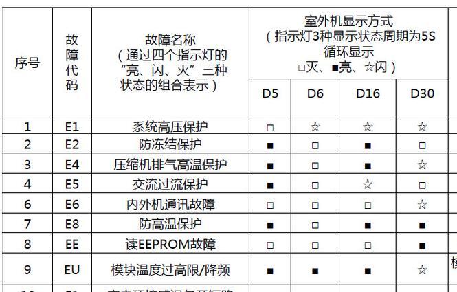 解读GALANZ洗衣机自停显示E1的原因及解决方法（探究GALANZ洗衣机显示E1故障的根源）