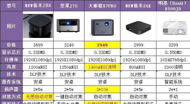投影仪灯闪烁的原因及解决方法（探索投影仪灯闪烁的原因以及如何解决这一问题）