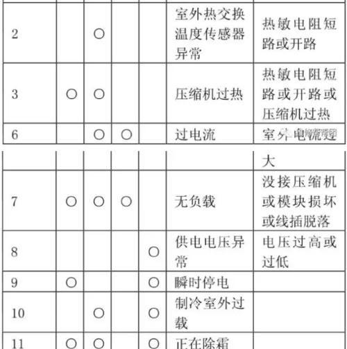 探究松下中央空调黄灯原因（解析黄灯故障及排除方法）