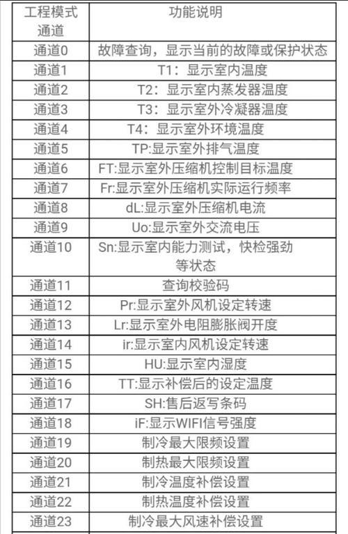 解读美的空调故障代码及解决办法（深入了解美的空调常见故障代码）