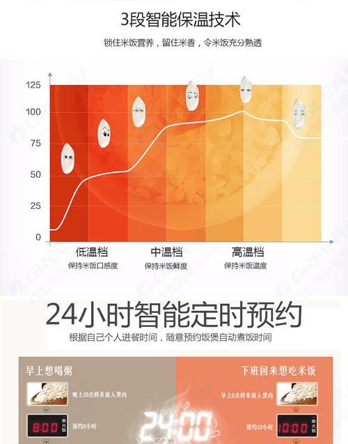 格力IH电饭煲故障分析与解决方法（格力IH电饭煲故障原因及应对措施）