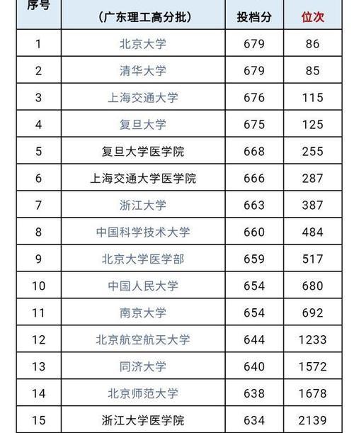 高考投档电脑化的便利与挑战（高考投档系统的普及及其影响力）