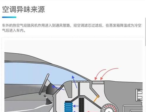 解决以风幕机外机噪音大的问题（创造安静舒适的环境与舒缓压力）