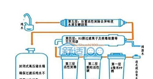 深入了解净水器工作原理及故障（保障水质健康）