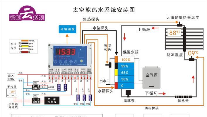 太阳能水空调的优缺点（可持续的能源解决方案）