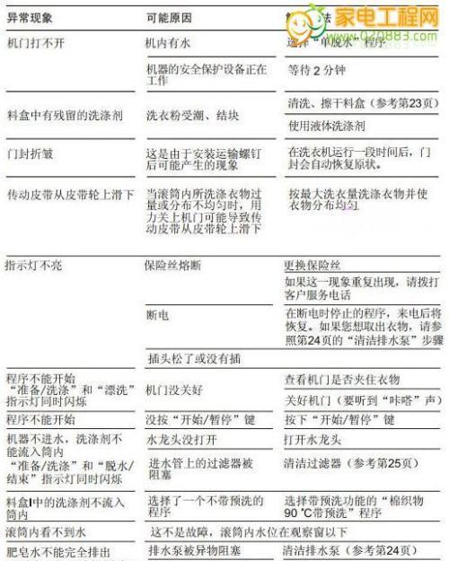 西门子冰箱故障E1的原因及维修方法（揭秘西门子冰箱E1故障的原因）