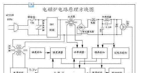 电磁炉故障维修方法大揭秘（解密电磁炉故障常见问题及解决方法）