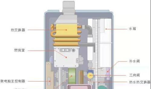 以诺科壁挂炉水泵不转的原因及解决方法（解决壁挂炉水泵不转的常见问题）