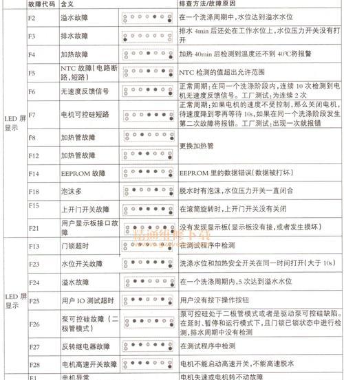 沐歌壁挂炉故障代码及解决方法（探索沐歌壁挂炉故障代码的含义和解决方案）