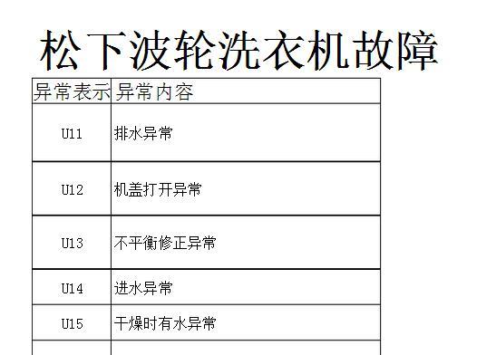 美的洗衣机1E常见故障及解决方法（解读美的洗衣机1E故障）