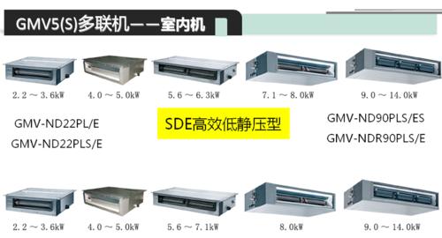 如何选择适合的中央空调系统（关键因素）