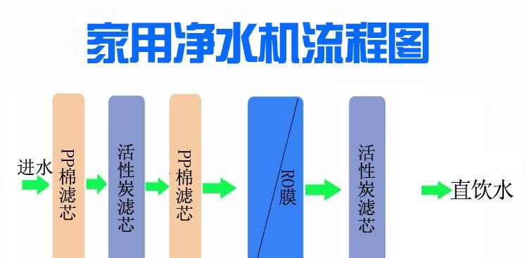 自制饮水机净水器，健康水源尽在掌握（制作方法简单易懂）
