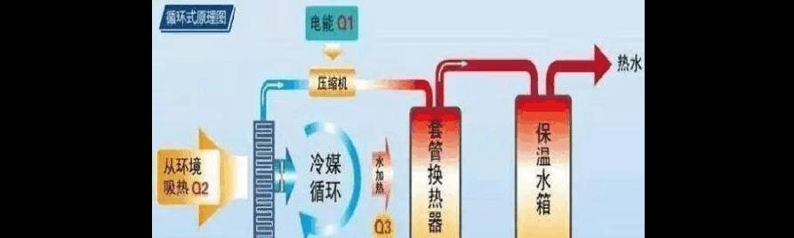 燃气热水器不点火的原因及排查方法（详解燃气热水器不点火的可能原因和解决方法）