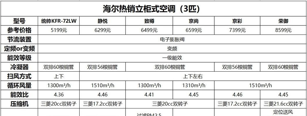 2024年海尔空调维修收费标准发布（最新价格表揭示）