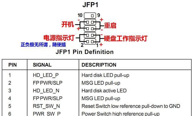 解决宏基电脑无法开机的方法（故障排查和解决步骤）