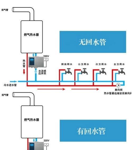 解决樱花热水器E4故障的方法（E4故障代码的含义及解决方案）