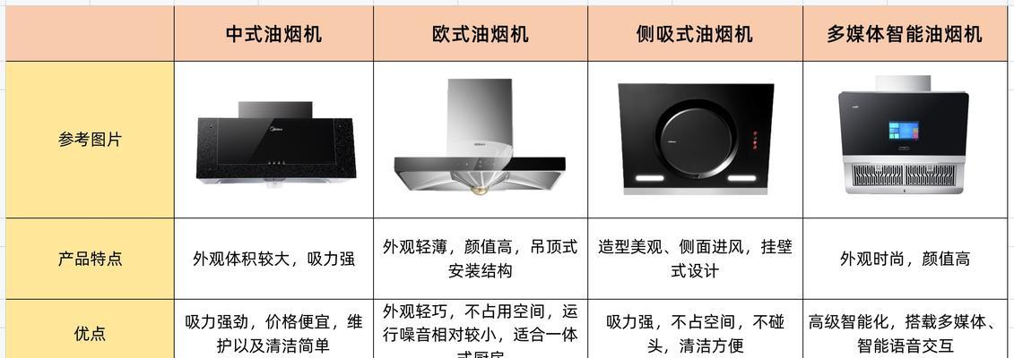 如何更换抽油烟机开关面板（简单易行的抽油烟机开关面板更换方法）
