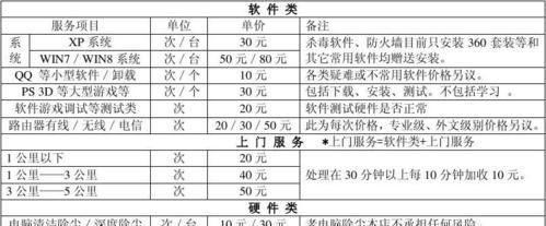 克拉玛依燃气灶维修价格解析（探讨克拉玛依燃气灶维修费用的因素与范围）