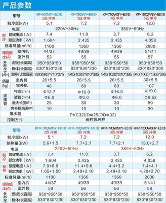 美的中央空调APP故障与解决方法（让你的美的中央空调APP焕然一新）