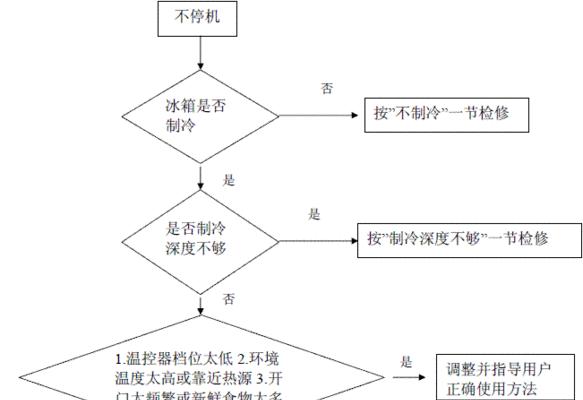 海尔冰箱漏电故障处理指南（快速）