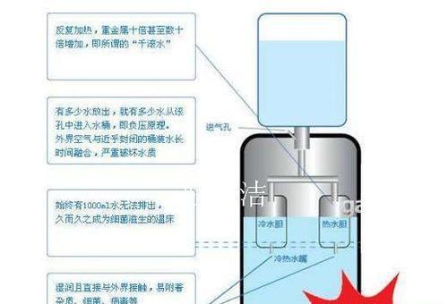饮水机有蟑螂怎么办（有效清除饮水机内的蟑螂污染）