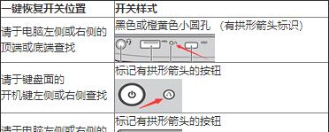 如何修复SNSV笔记本电脑的常见问题（简单解决SNSV笔记本电脑故障的方法）