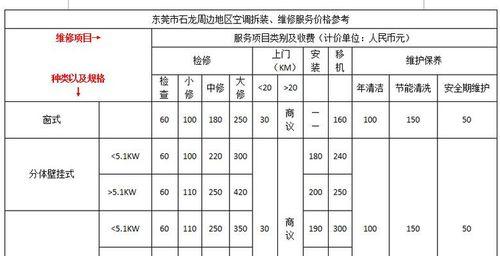 小米空调维修清洗价格解析（详细了解小米空调维修清洗的费用及相关事项）