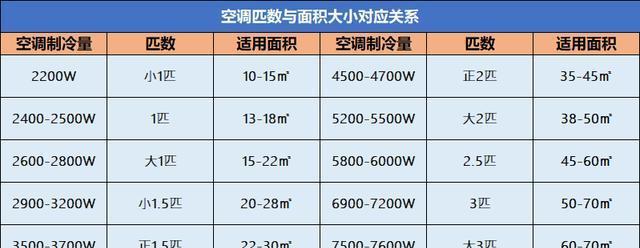 空调外机响的原因及解决方法（了解空调外机响的原因）