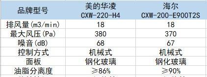影响华帝吸油烟机价格的因素分析（探究华帝吸油烟机价格的关键因素及其影响力）