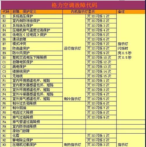 解读海尔空调常见错误代码（排除海尔空调故障）