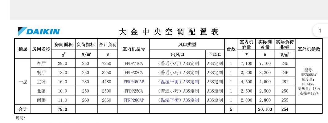 解决中央空调报07故障的实用方法（探索中央空调报07故障的原因及解决方案）