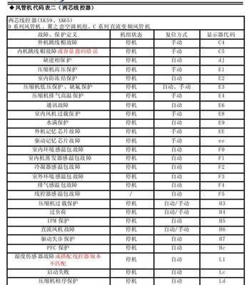 中央空调EL故障代码解析与维修（探索EL故障代码的意义与解决方案）