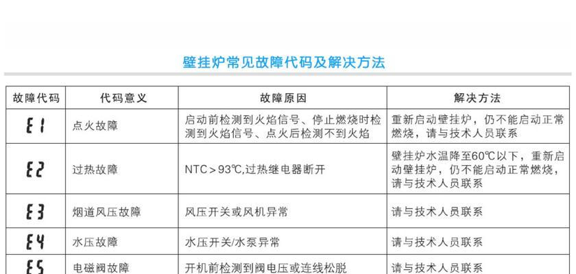 万和热水器报E6故障的处理方法（分析E6故障原因及解决方案）