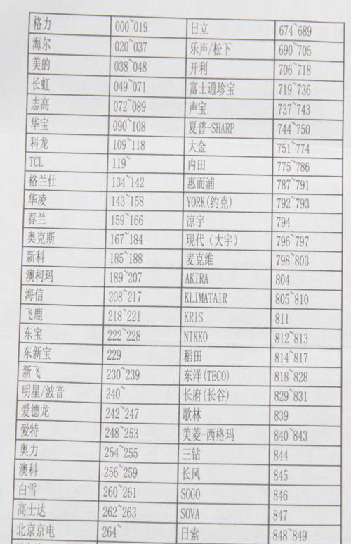 大学生笔记本电脑推荐（选择适合你的大学生笔记本电脑）