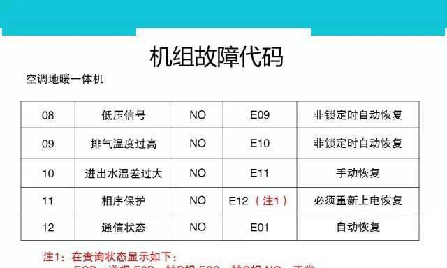 解析蓝屏代码0x000000d1的原因及解决方法（深入分析蓝屏代码0x000000d1的原因）