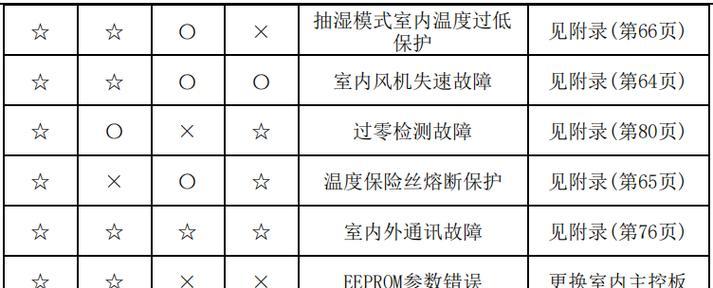 Win10一键重装系统的选择指南（从干净程度出发）