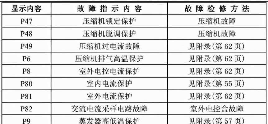 电脑突然黑屏电源还亮的应对方法（解决电脑黑屏问题的有效措施）