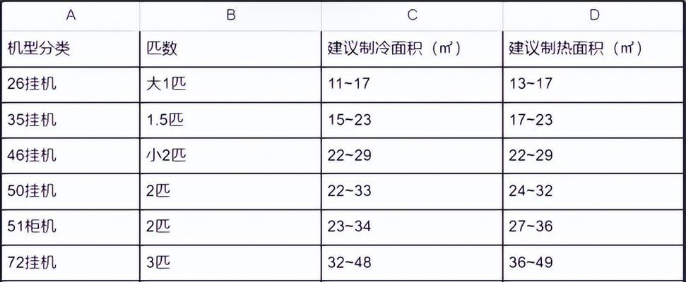 如何升级电脑版本来提升性能（解决电脑版本低的问题并提升工作效率）