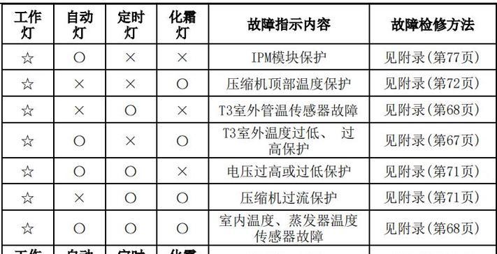 手机一键root工具推荐（方便快捷）