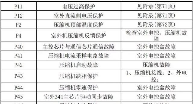 轻松学会使用U盘装系统（以笔记本U盘装系统的简易步骤）