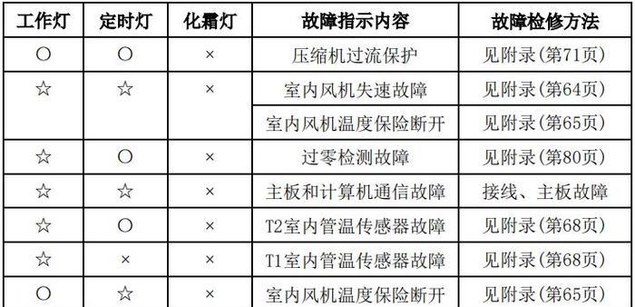 最新DNF暗帝技能加点解析（掌握暗帝技能加点技巧）