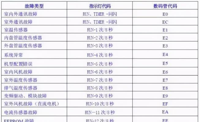 如何使用数据线将手机照片导入电脑（简单教程）