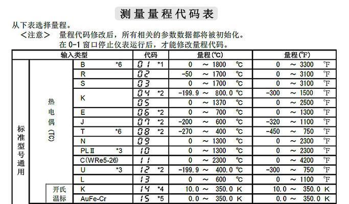 电脑连接打印机的步骤及方法（打印文件从未如此简单）