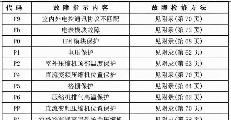 如何选择性价比高的笔记本电脑（从性能、价格和品牌三方面出发）
