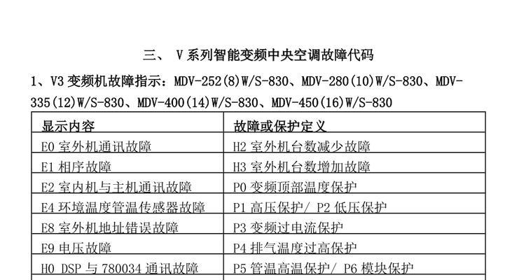 解读麦乐威尔空调故障代码——畅享清凉生活（了解空调故障代码）