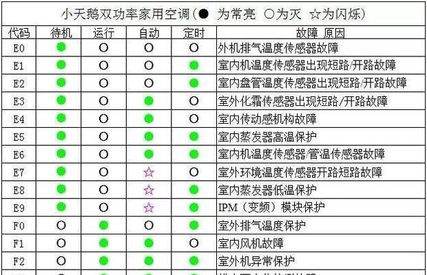 中央空调自检代码及其重要性（了解中央空调自检代码）