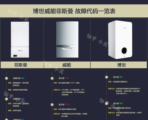 玛尔卡壁挂炉故障分析与解决方案（玛尔卡壁挂炉故障的常见问题及解决方法）