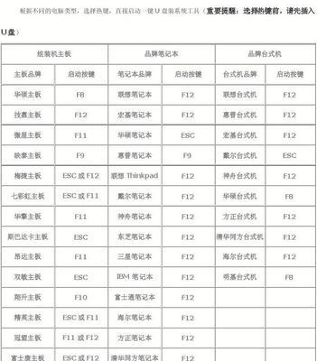 电脑启动快捷键的原因（了解电脑启动快捷键的重要性及使用技巧）