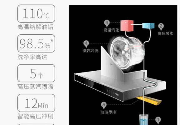 欧情油烟机自动清洗（智能科技助力健康生活）